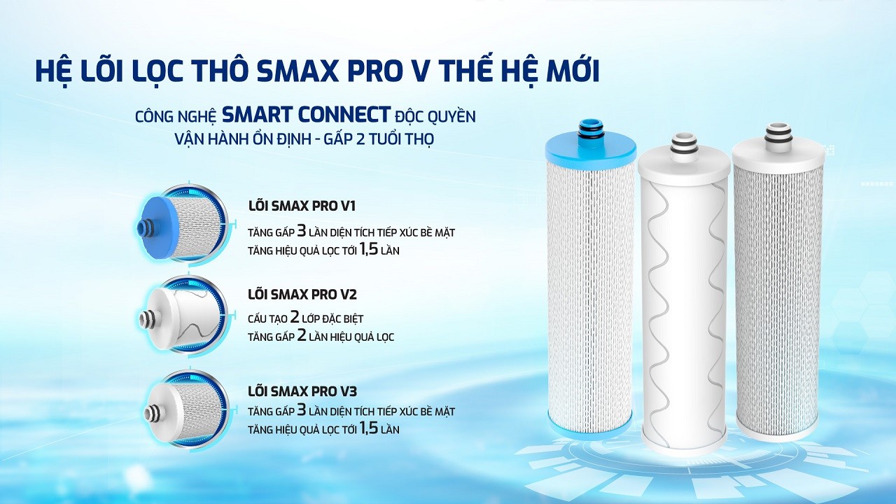 Máy lọc nước Karofi KAQ-U05 PRO